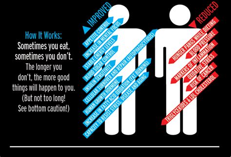 In fact, zantrex 3 actually conducted a thorough clinical study on their product to show its effectiveness at burning fat without having to exercise or diet. Fresh Fitness - What Is Block Fasting?