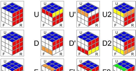 Impacto De La Tecnología En El Medio Ambiente Cubo De Rubik 3x3