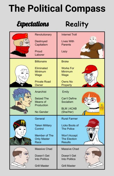 One Real Chad On The Compass Rpoliticalcompassmemes Political Compass Know Your Meme