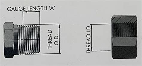 Bsp Npt Fittings Which Seal Do You Need 50 Off