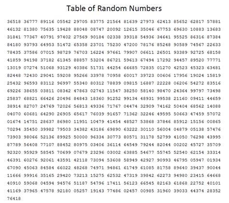 Table Of Random Numbers Mathbitsnotebooka2