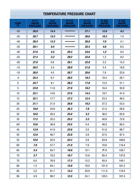 Printable Refrigerant Pt Chart Customize And Print