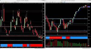 Nq Emini Looking Weak With The Vix Looking To Rally Coulling