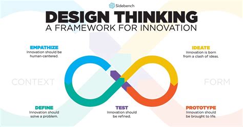 Check out 20 design thinking courses, classes and bootcamps developing the next wave of critical thinkers. Design Thinking Isn't Just For Your Product Development ...
