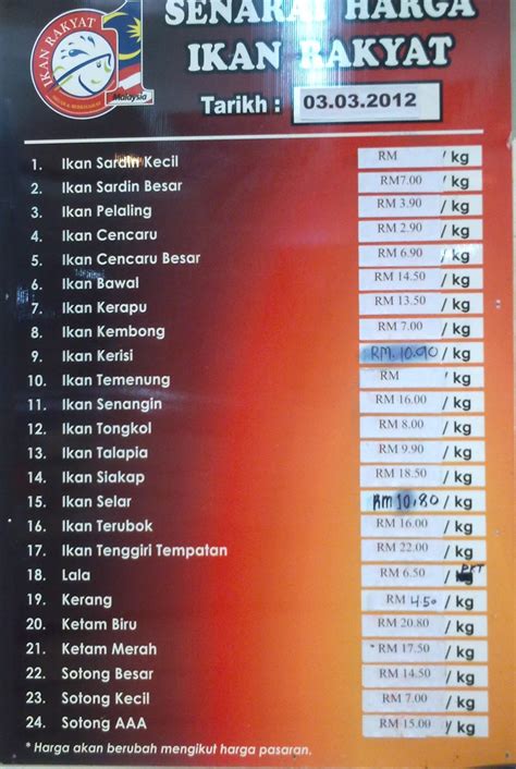 Kalu admin bukan nak cakap apa, semua admin dah pernah rasa. Jom semak harga ikan di Kedai Ikan rakyat 1Malaysia ...