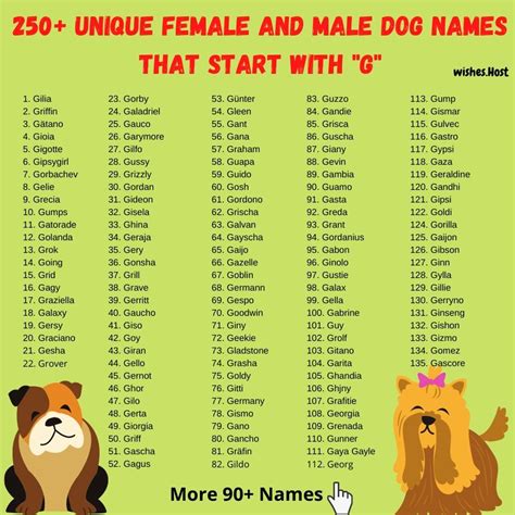 Below are some ideas for baby boy names that start with g based . Dog Names That Start with G for Girl and Boy Dog