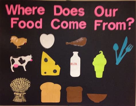 Where Does Our Food Come From Imc Idea Factory Creations Pinterest