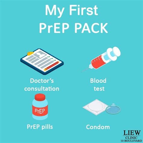 Pre Exposure Prophylaxis Hiv Risks Assessment And Prevention With Prep