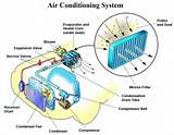 Images of Air Conditioning System Of Automobile