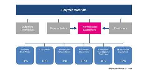 What Is Tpe Thermoplastic Elastomer Material Kraiburg Tpe