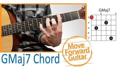 Guitar Chords Moveable Major 7 Chord Gmaj7 Blog Thủ Thuật