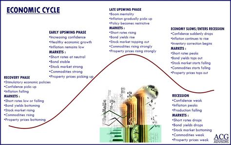 Business Cycle Definition Economics Businessbw