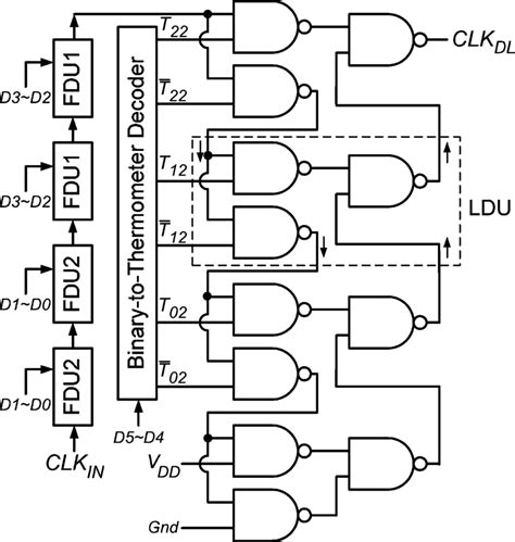 Digitally Controlled Delay Line Download Scientific Diagram