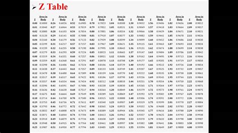 Confidence Intervals For The Difference Of Two Proportions Youtube