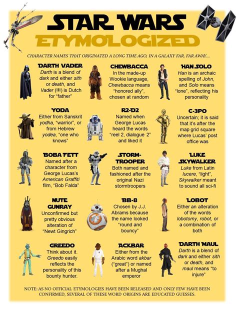 Star wars characters images and names. Star Wars Character Names Etymologized : etymology