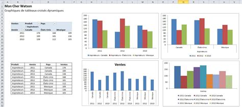 A regarder dans l'ordre de préférence ! Excel: L'avantage de passer par les tableaux croisés ...