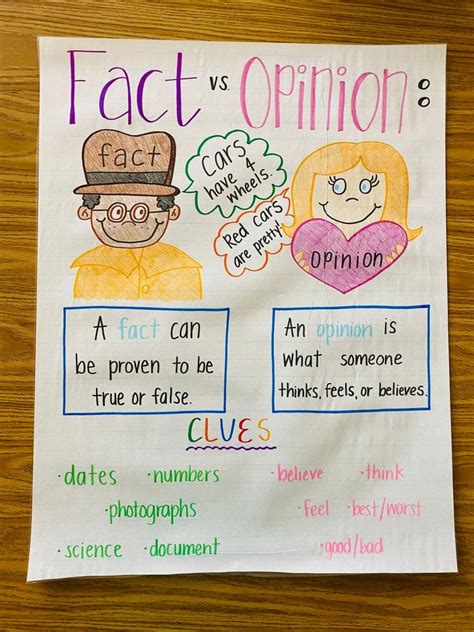 Fact Vs Opinion Anchor Chart Etsy 2nd Grade Ela Teaching First
