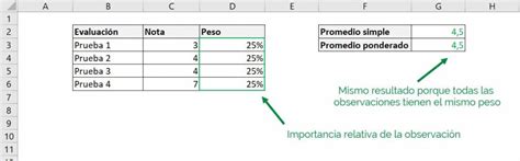 Calcular Promedio Ponderado De Notas En Excel Printable Templates Free