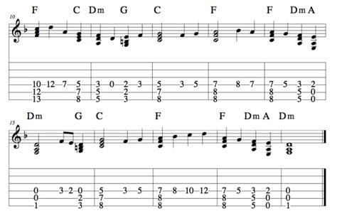 The act or process of arranging: Easy Guitar Christmas Songs—God Rest Ye Merry Gentlemen—Chords, Strum Pattern, Guitar Duet ...