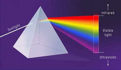 Spectroscopy 101 Light And Matter Webb