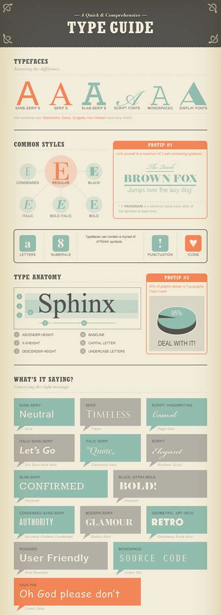 8 Must Have Cheat Sheets For Web Designers And Developers Web Design