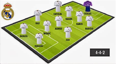 Real madridreal madrid1real sociedadreal sociedad1. Real Madrid is the ideal formation by Madridista - site ...