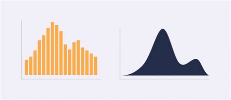 How To Visualise Your Data Distribution Charts Culture Counts