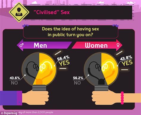 The Public Places Couples Are Most Likely To Have Sex Daily Mail Online