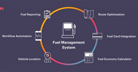 Fuel Management System An Efficient Way To Manage Fuel Consumption