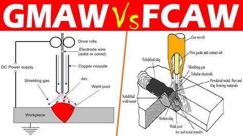 Differences Between Gas Metal Arc Welding Gmaw And Flux Cored Arc Welding Fcaw Youtube