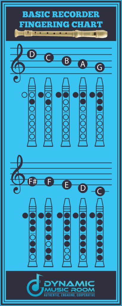 FREE Soprano Recorder Fingering Chart For Beginners With Explanation ...