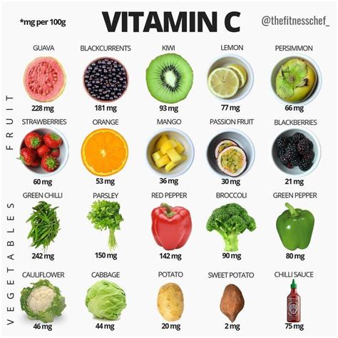 Vitamin C Healthy Food Swaps Healthy Tips Healthy Snacks Healthy