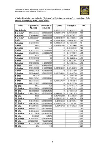 EVA GONZALEZ CABEZUELO VALORACION CRECIMIENTO Pdf