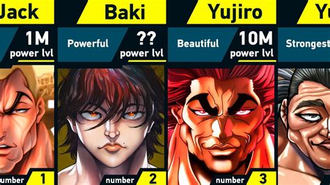 Strongest Baki Characters Power Levels Youtube