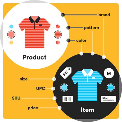 Important Differences In Products And Items For Ecommerce Pim Ntara