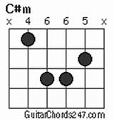 Images of C# M Chord Guitar