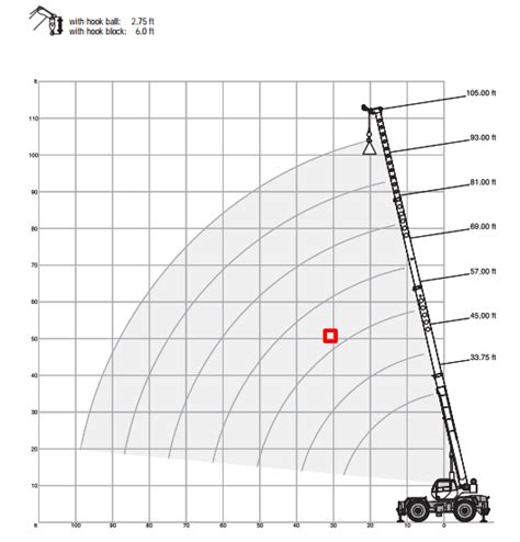 Cómo Leer La Tabla De Carga De Una Grúa Móvil Grúas Arlin