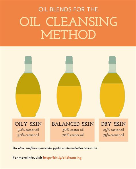 The Oil Cleansing Method Oil Blend Infographic Hildablue Oil
