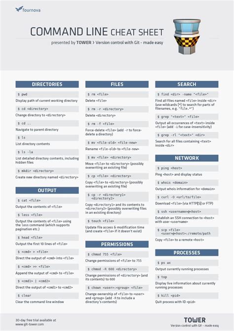 Command Line Cheat Sheet Learn Computer Coding Cheat Sheets