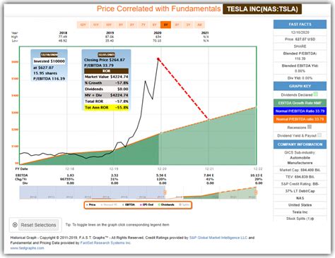 Start browsing stocks, funds and etfs, and more asset classes. Tesla - Great Cars, Perhaps Great Company But Very Scary ...