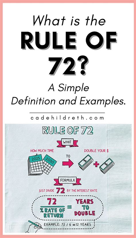 A Poster With The Words What Is The Rules Of 72 And An Image Of A