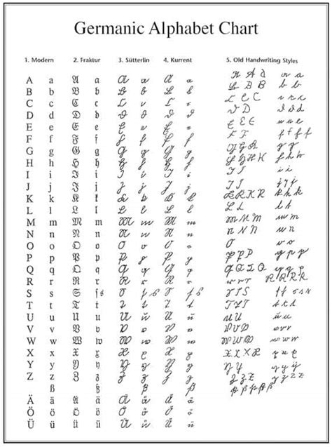 Free Germanic Alphabet Chart To Help Decipher Old Script