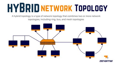 A Guide To Hybrid Topology Definition Practices And Importance