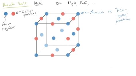 15 Rock Salt Ceramic Crystal Structure Youtube