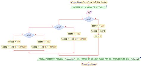 Algoritmo Si Entonces Para Determinar Cu Nto Debe Pagar Una Persona