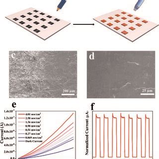 A And B Schematic Illustration Of The Pen Writing Photodetectors C