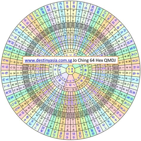 In qi men, there is 540 yang structure chart and 540 yin structure chart, making it a total of 1080 qi men dun jia chart. Qi Men Dun Jia Mastery | Destiny Asia