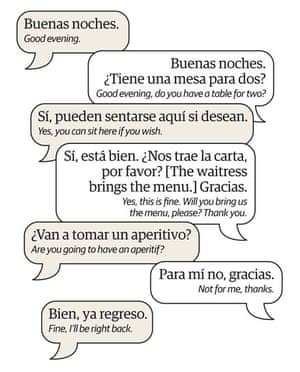 Don't go hungry because you don't know how to order in spanish! Learn Spanish | At a restaurant | Travel | The Guardian