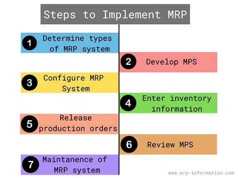 Material Requirements Planning Mrp A Comprehensive Guide