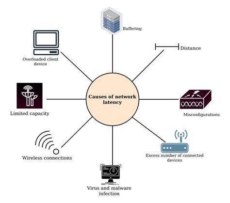 Sdrs For Low Latency And Time Sensitive Industrial Internet Of Things